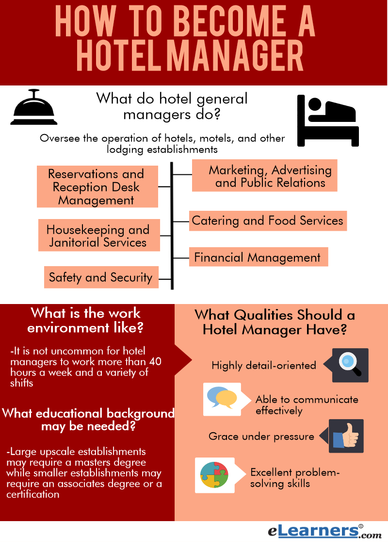 How Much Hotel Managers Make Lifescienceglobal